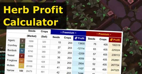 Albion Online Profit Calculators.